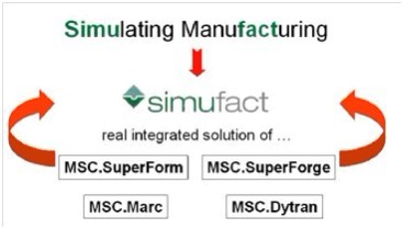 Simufact金属成型热处理焊接仿真分析软件
