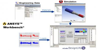 ANSYS nCode DesignLife******疲劳分析软件