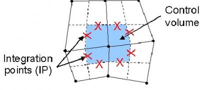 ANSYS CFX 旋转机械流体力学分析专家系统