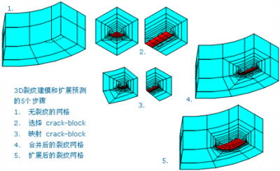 ZenCrack 3D******裂纹扩展行为分析软件